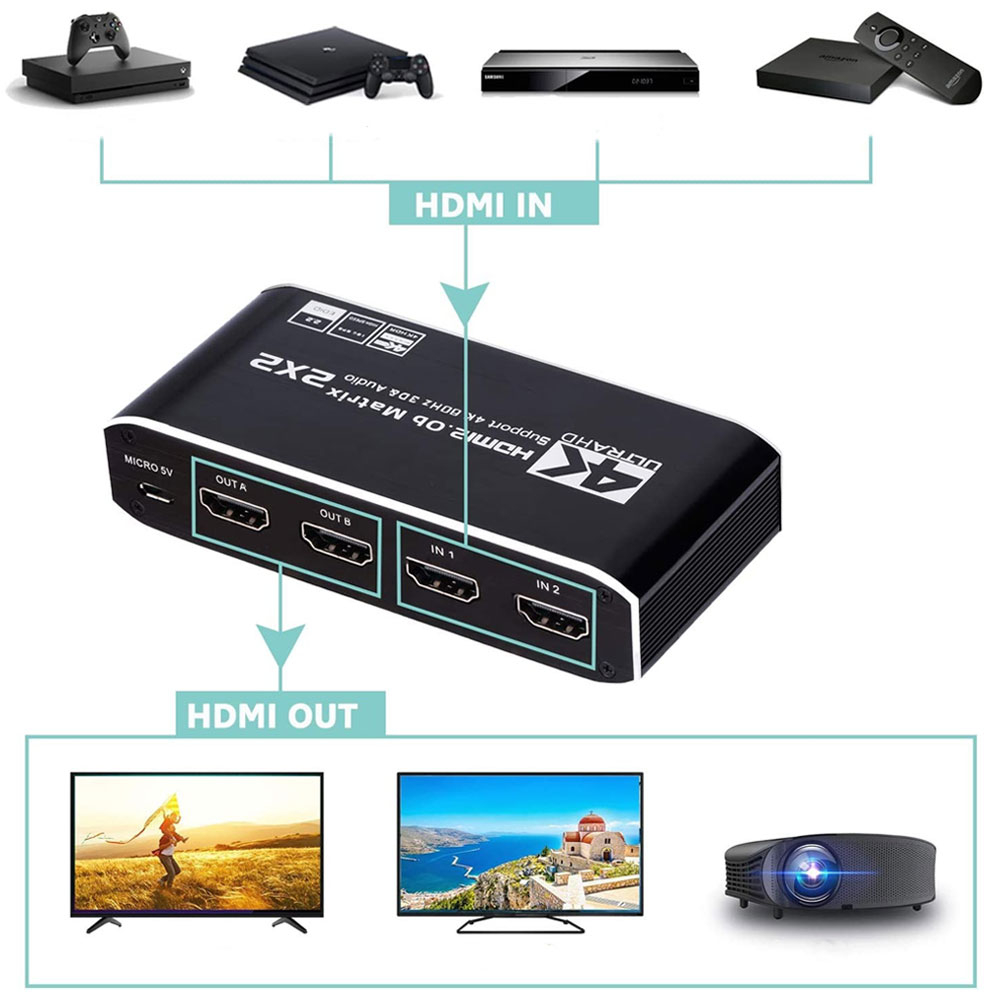 2-fach 4K HDMI auf 4K HDMI / 5.1 SPDIF / 3.5mm Klinke Adapter Splitter Switch Audio Video Konverter mit Fernbedienung 2x Input / 2x Output - Schwarz