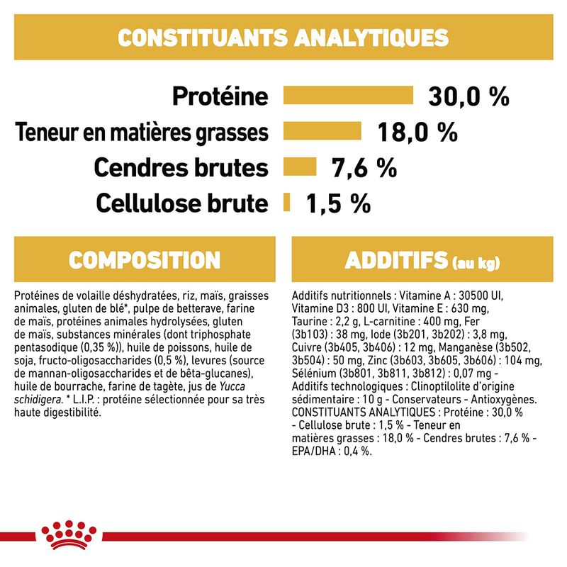 Royal Canin Cavalier King Charles Puppy