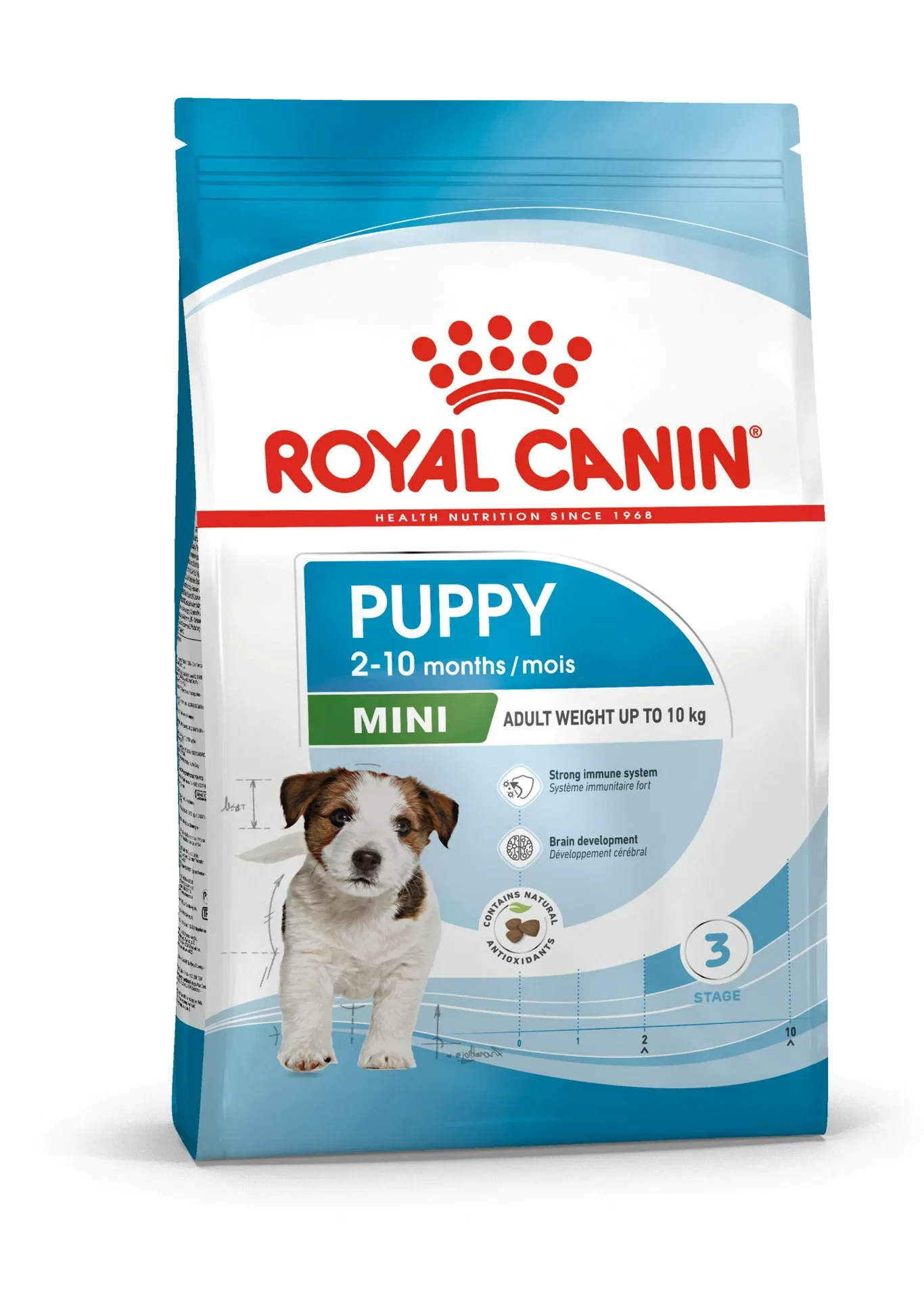 Royal Canin Royal Canin Mini Puppy, 2 kg 2 kg