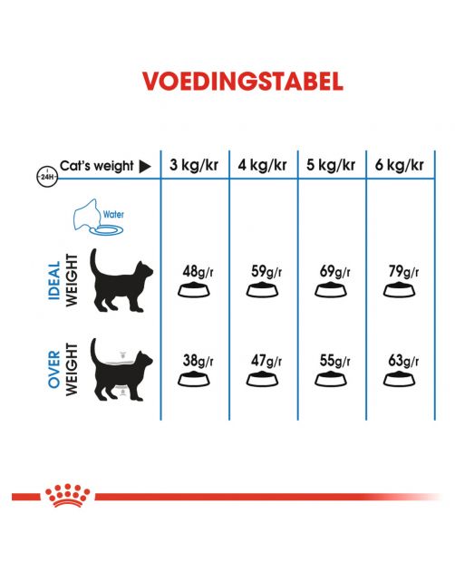 Royal Canin Light Weight Care - Kattenvoer