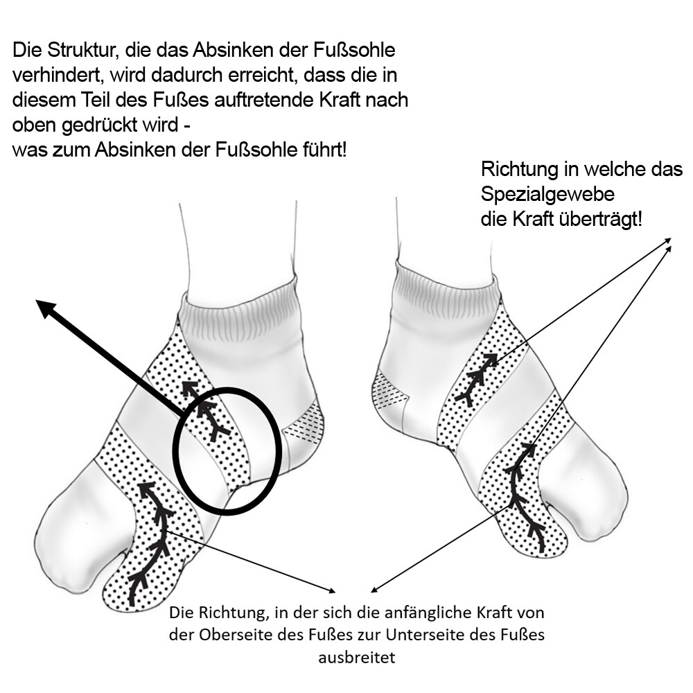 Talflat - Socken gegen Fußschmerzen und Hallux Valgus. EU 37
