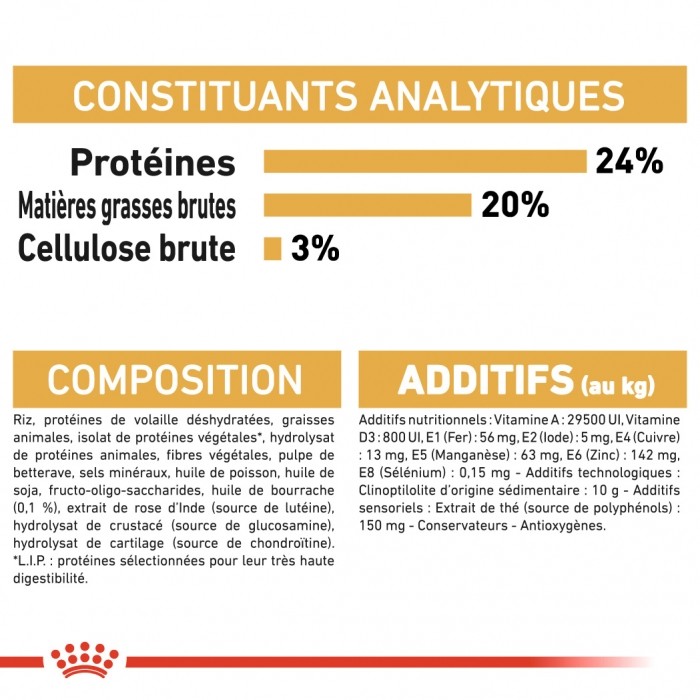 Royal Canin Shih Tzu Adult - Croquettes pour chien