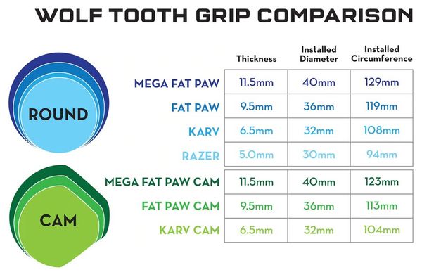 Paire de Grips Wolf Tooth Fat Paw 36 mm Orange