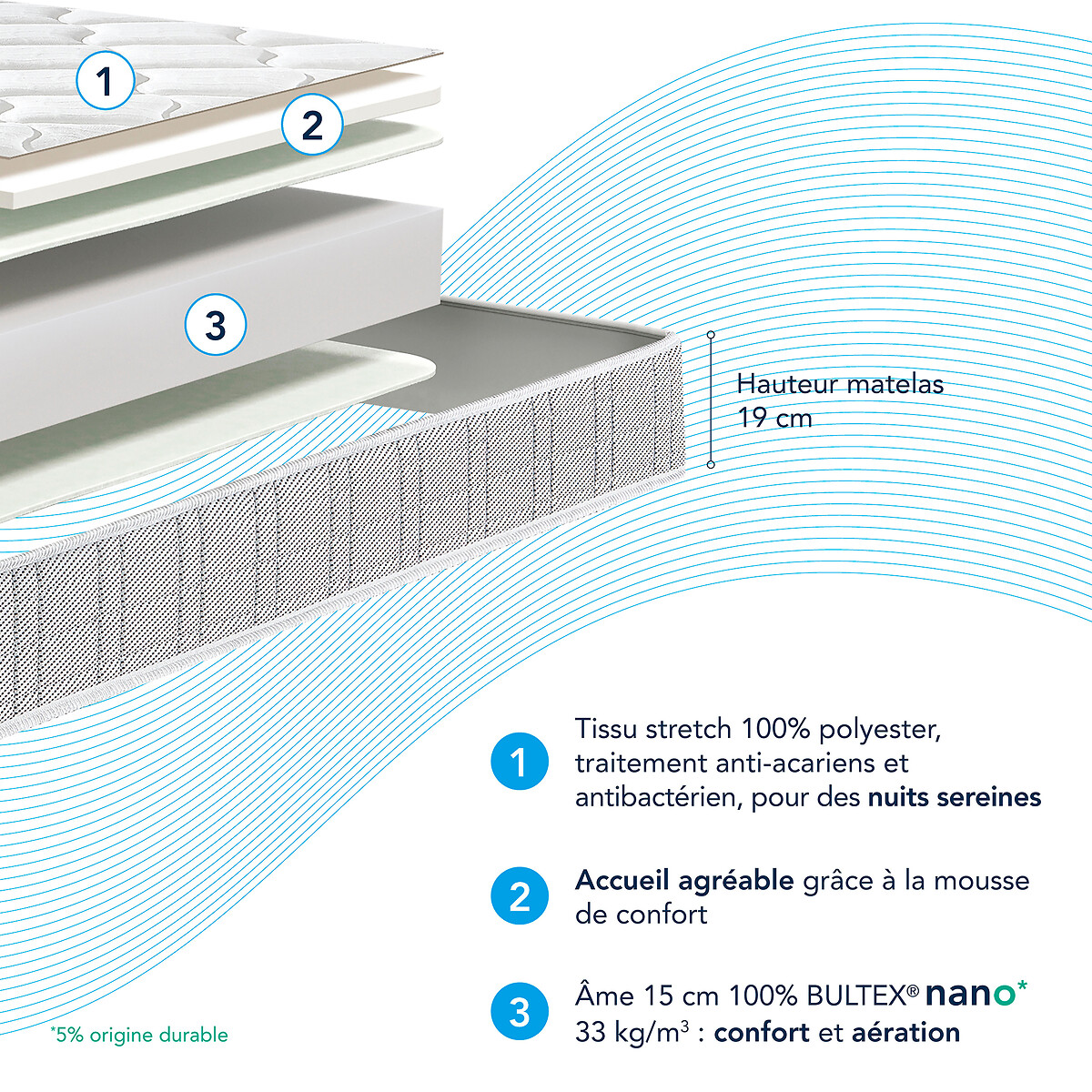 Conjunto de colchão e base de cama BULTEX em espuma nano Bultex