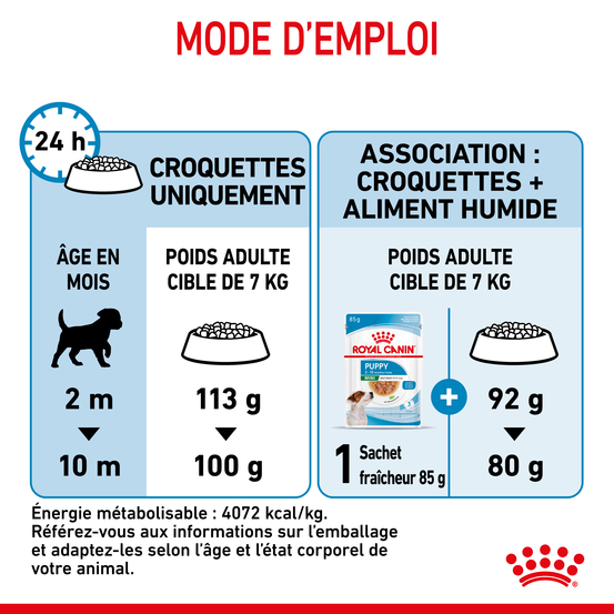 Croquettes petit chiot de 2 à 10 mois Puppy Mini 8kg
