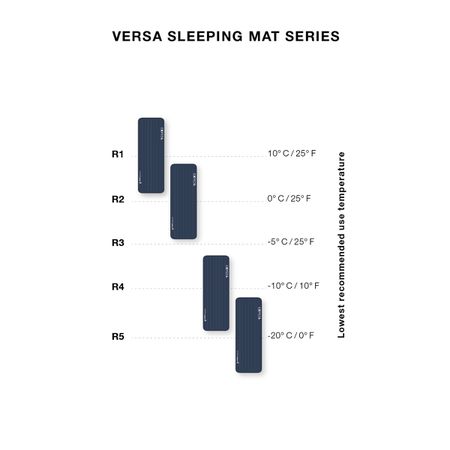 VERSA 1R Luftmatte rechteckig  blau  M