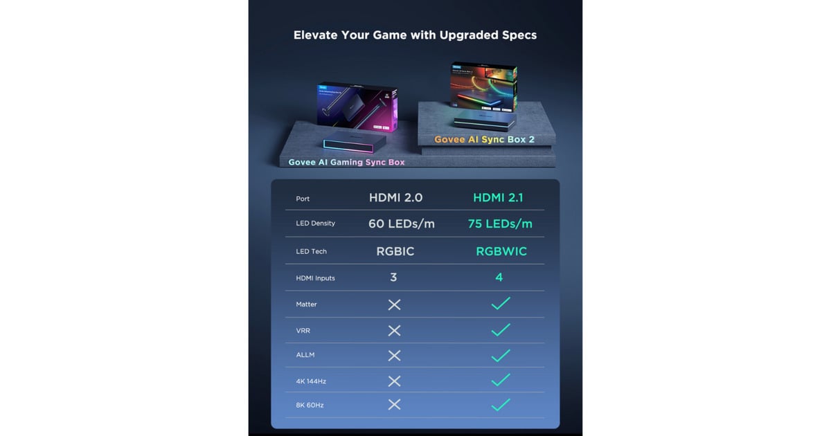 GoveeAI Sync Box 2 ledstrip  (Zwart, 2,4GHz wifi, Bluetooth, voor 75 - 85 inch tv's)
