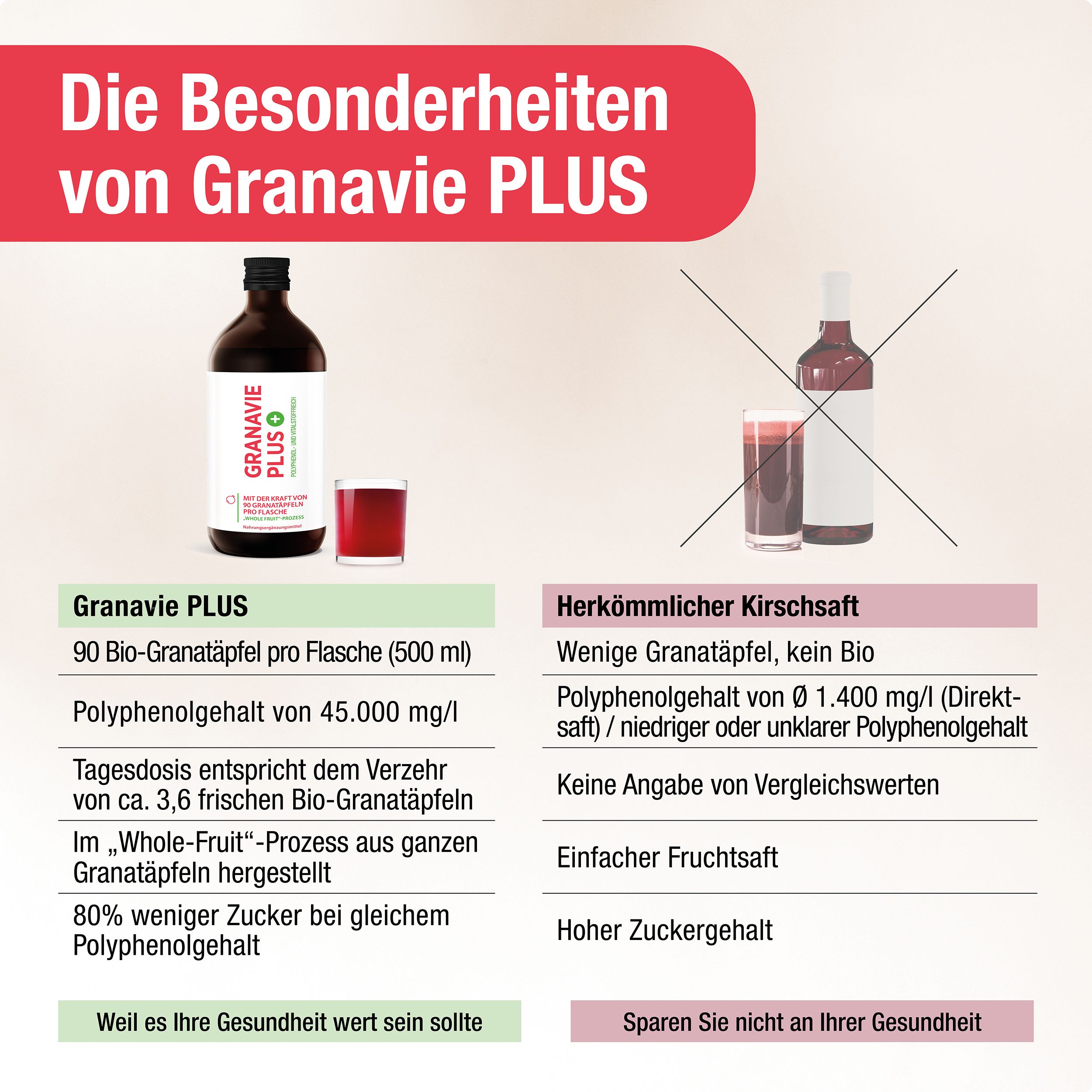 GRANAVIE PLUS Granatapfel