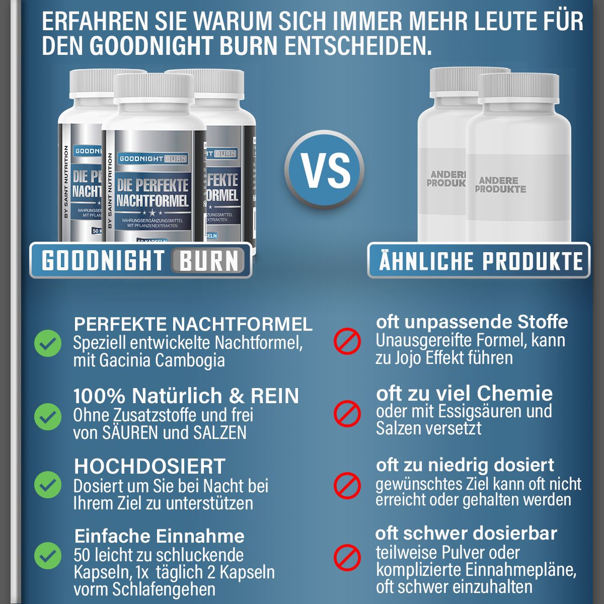 Saint Nutrition® | Goodnight Burn | Abnehm-Kapseln