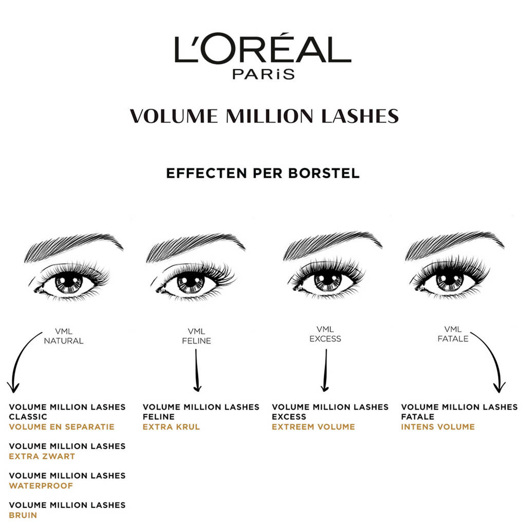 Geen aanraderVolume Million Lashes mascara - Extra Zwart