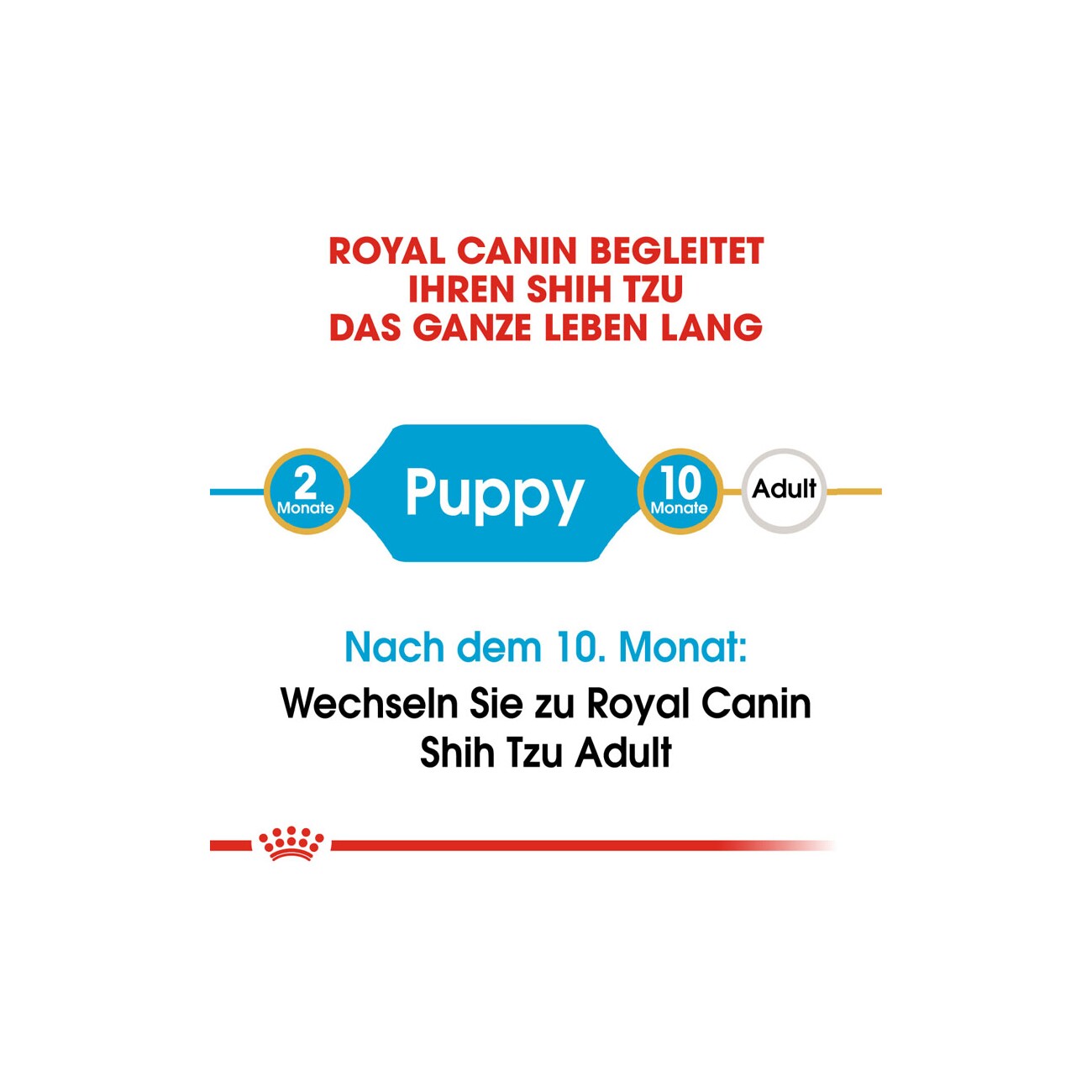 ROYAL CANIN BHN Shih Tzu Puppy 1,5kg
