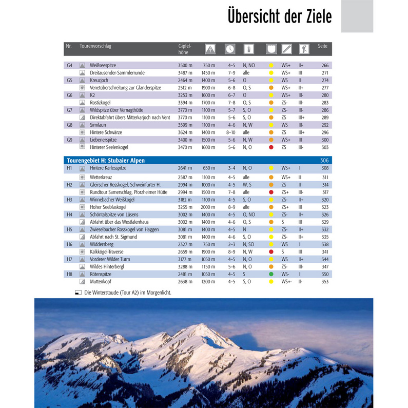 Panico Best of Skitouren Band 2