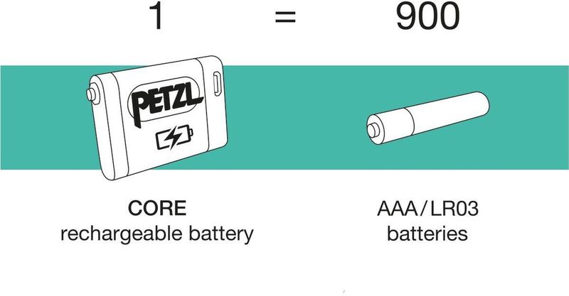 Petzl Tikka Core - Hoofdlamp - 450 Lumen - Oplaadbaar