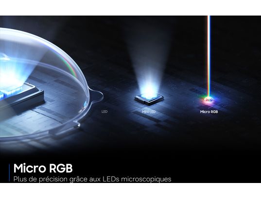 SAMSUNG - TV Micro RGB 4K 214 cm TMR85R85HAUXXC