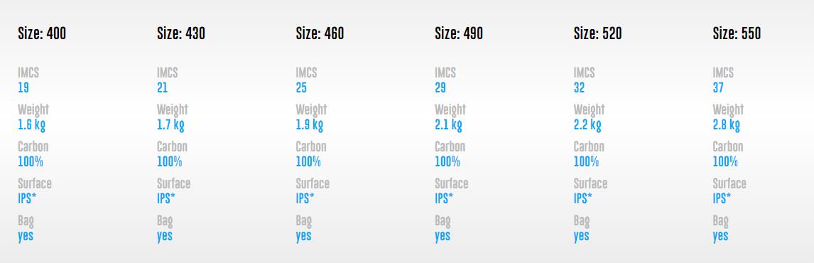 Gaastra / GA-Sails Mat Race - 100 % - SDM - 2024 430 cm
