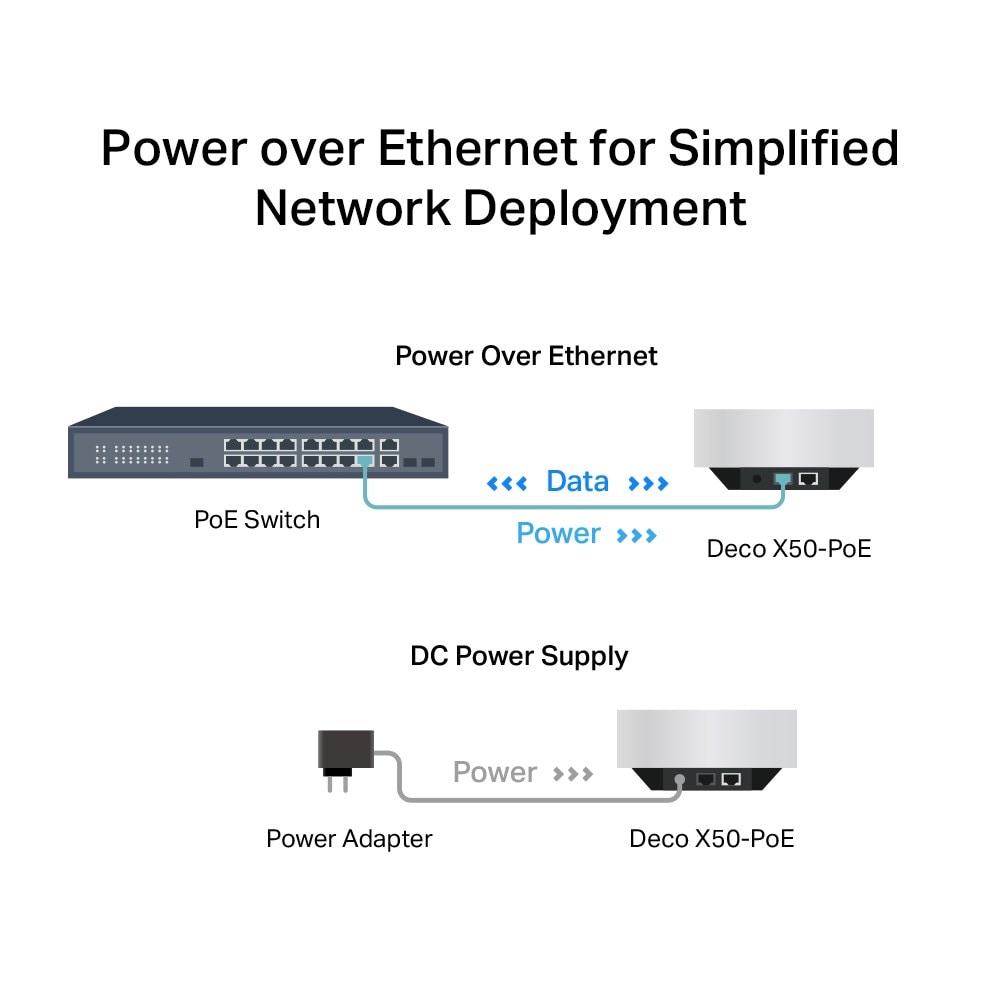 TP-link Deco X50-PoE AX3000 2-pk.