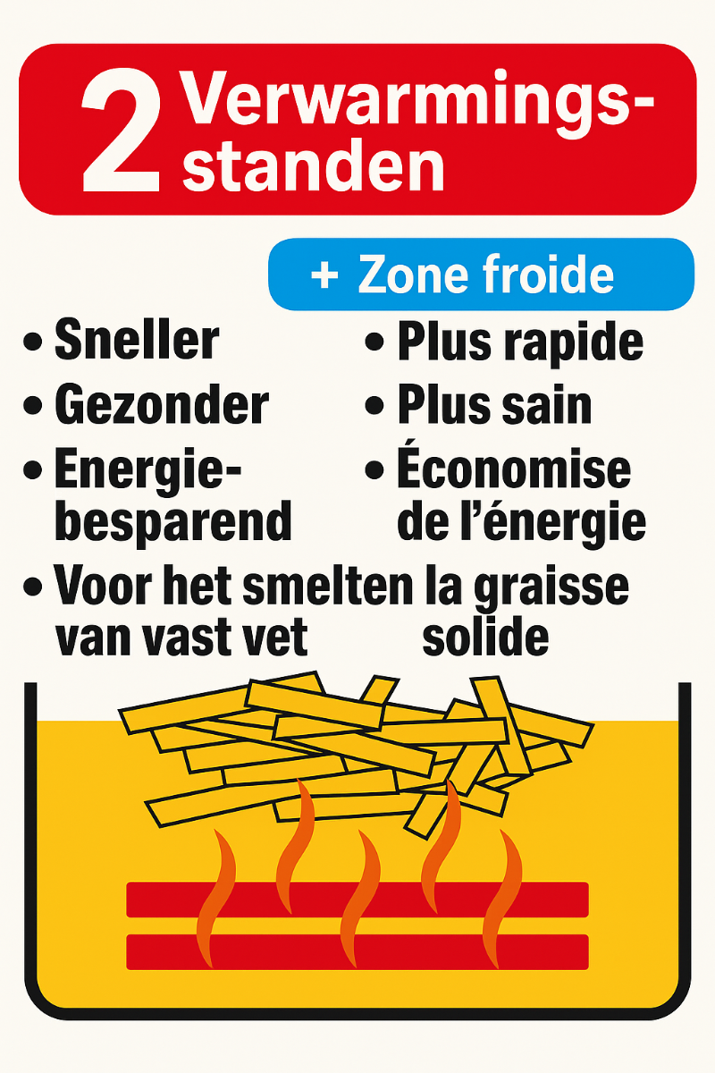 FRITEL Turbo SF® 4170 Friteuse met filterdeksel