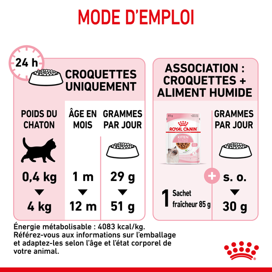 Croquettes Kitten Second Age pour chaton de 4 à 12 mois 2kg