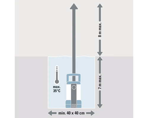 Helderwaterpomp voor_q FQ-KW 8900 met Aquasensor, max. 8900 l/u