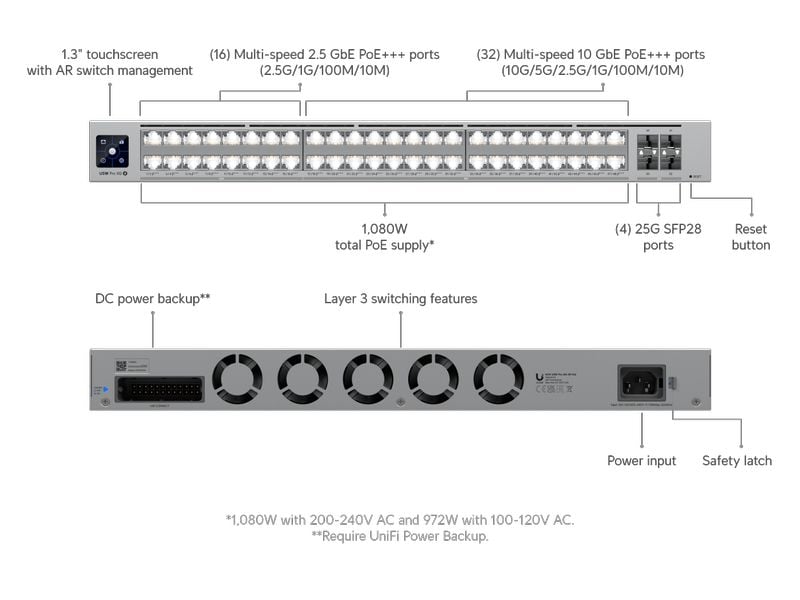 Ubiquiti PoE   Switch Pro XG 48 PoE 52 Port 48-Port Layer-3 PoE-Switch mit 10G/2.5G RJ45 und 25G SFP28 für professionelle Netzwerke