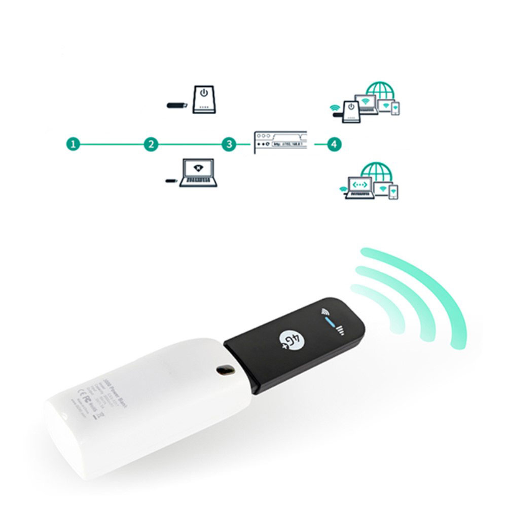 (150Mbps) LTE 4G USB Dongle WiFi Modem Netzwerk Router Adapter - Schwarz