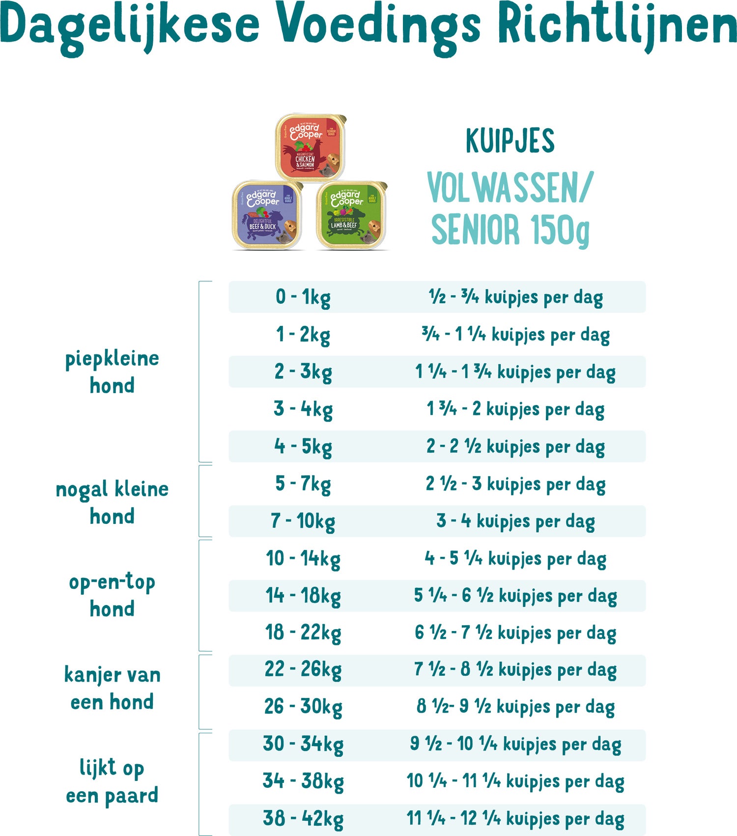 Edgard & Cooper hondenvoer wild en eend adult 150 g