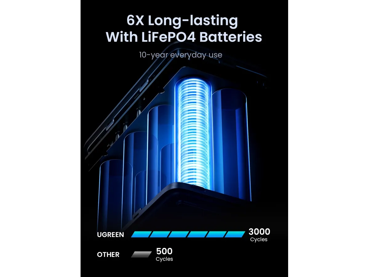 (300W) Nexode 48000mAh Powerbank 3x USB C / 2x USB A Ladegerät Power Delivery (25286) - Grau