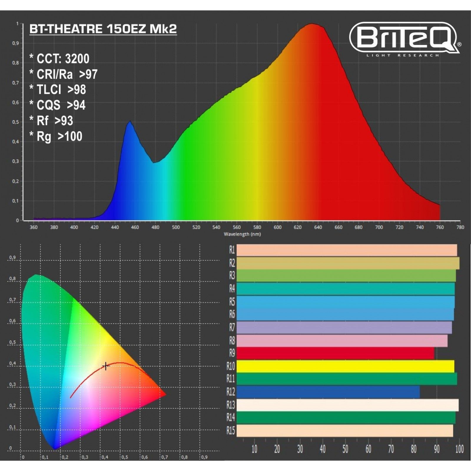 Briteq BT-Theatre 150EZ Mk2 150W LED theaterspot