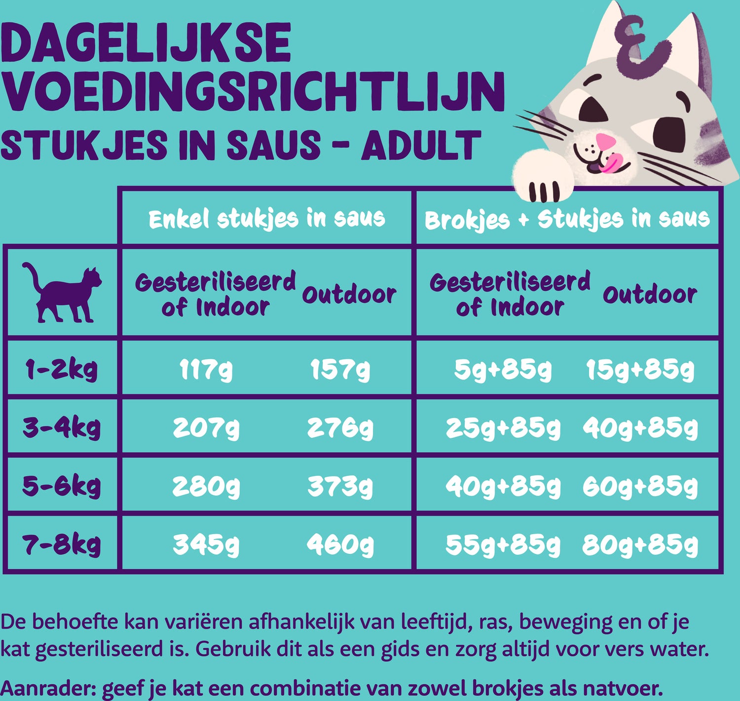 Edgard & Cooper kattenvoer chuncks in saus zalm/kip adult 85 g