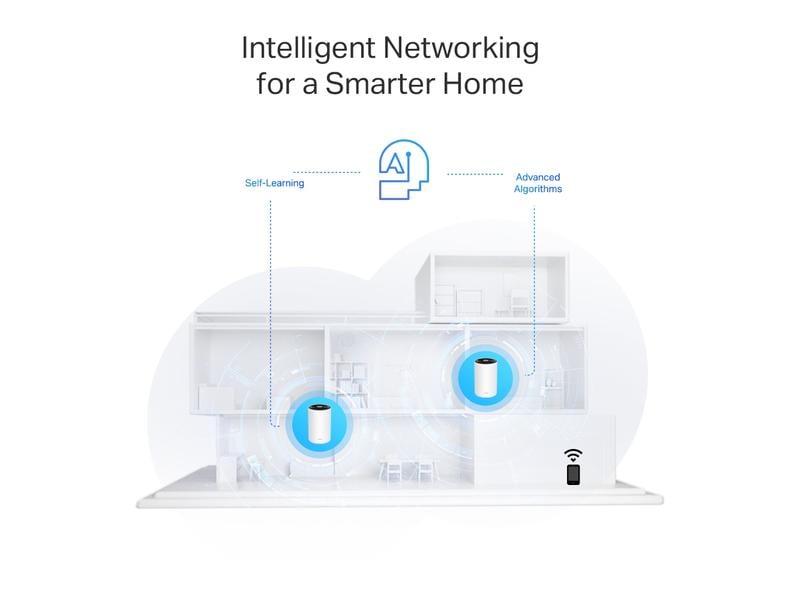 TP-Link Mesh-System Deco PX50 Hybrid WiFi-6 mit Powerline 3 AX3000   G1500 Powerline Mesh Wi-Fi 6-System für das ganze Haus 3er-Set