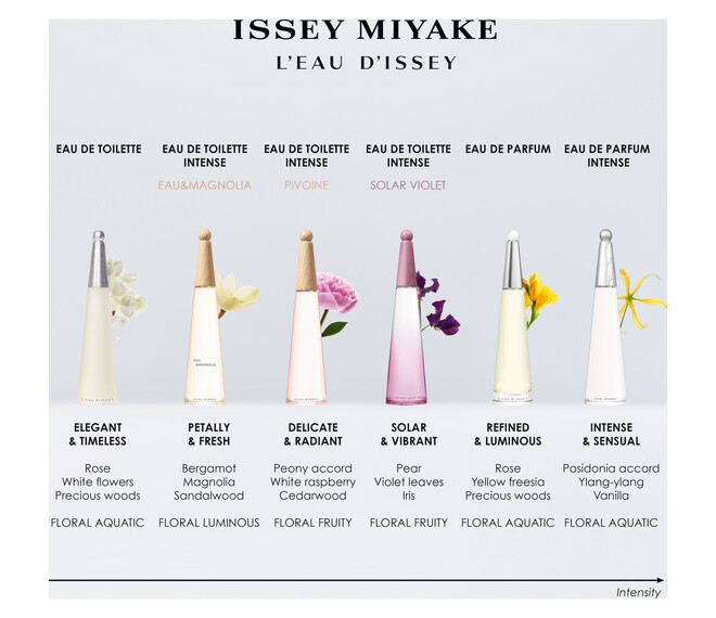 Issey Miyake L'eau d'Issey Eau&Magnolia Eau de Toilette Intense