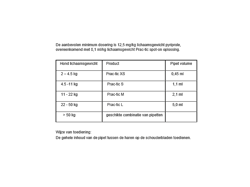 Prac-tic XS 2 tot 4.5 kg 3 pipetten