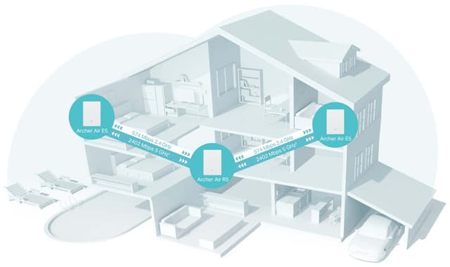 TP-Link Archer Air R5 WiFi 6 Mesh System (3-pak)