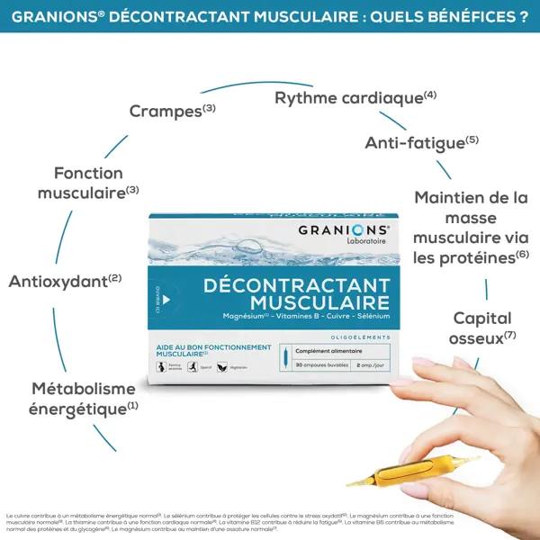 Granions Décontractant Musculaire - Soulage les Douleurs Musculaires Lot de 2x30 ampoules