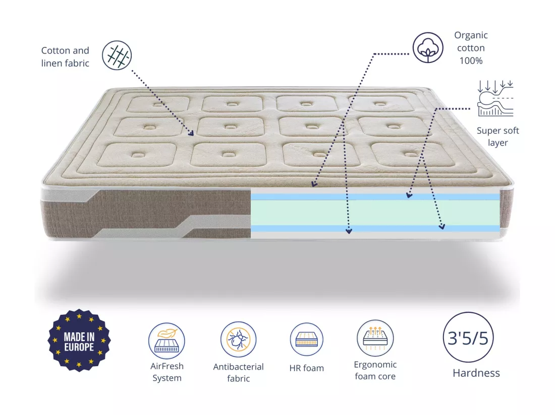 Matelas naturel 180X200 ORGANIC NATURA, Épaisseur 26 CM 100% Coton et lin Fermeté 3/5 Moyenne