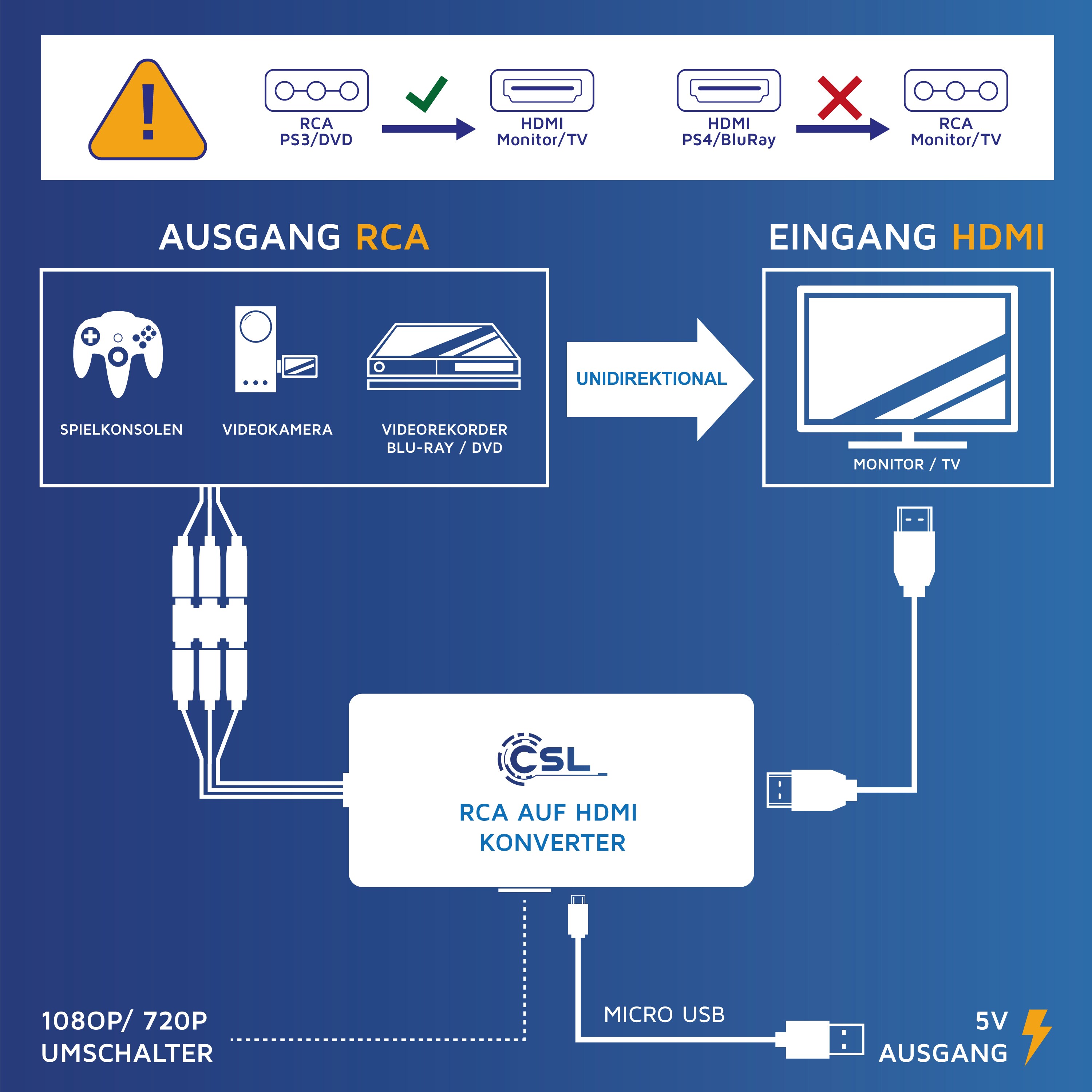 CSL RCA auf HDMI Konverter, AV Composite Adapter, kompatibel zu Pal und NTSC, Ausgabe 720p und 1080p FullHD, Ladekabel, für Videokameras Videorekorder