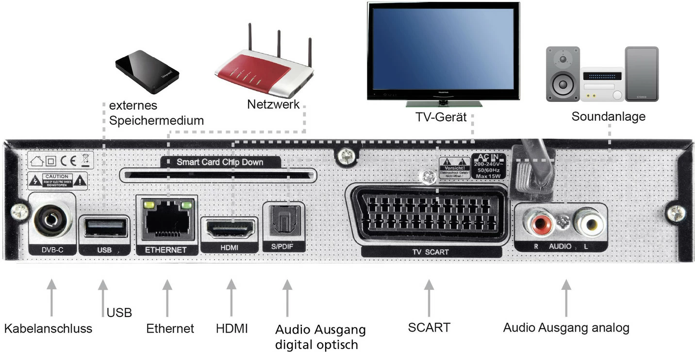 Telestar Digistar C HD-Receiver für Kabelanschluss