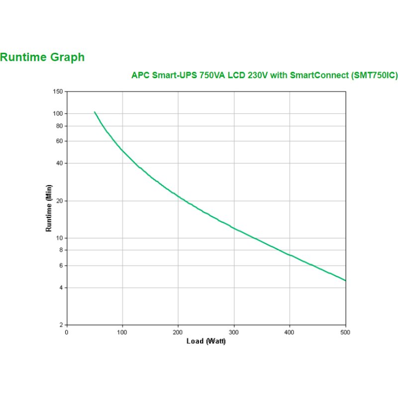 APC Smart-UPS SMT750IC Onduleur - 6x C13, USB, SmartConnect, 750 VA