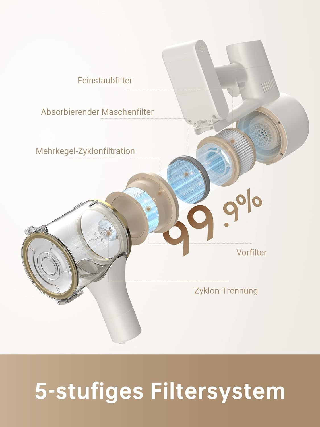 dreame R10 Akku Staubsauger, 20.000 PA / 120AW Starke Saugkraft Staubsauger Kabellos, 60 Min Laufzeit, Bürste für Diverse Oberflächen mit LED-Licht, ideal für Hausreinigung, Tierhaare, Teppiche