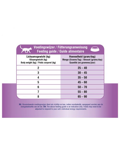 Prins Vitalcare Dieet Hypo - Kattenvoer