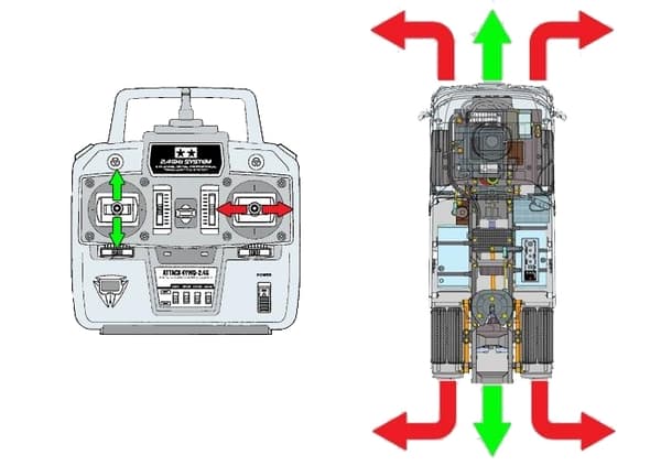 Tamiya Multi Function Control Unit - MFC-03