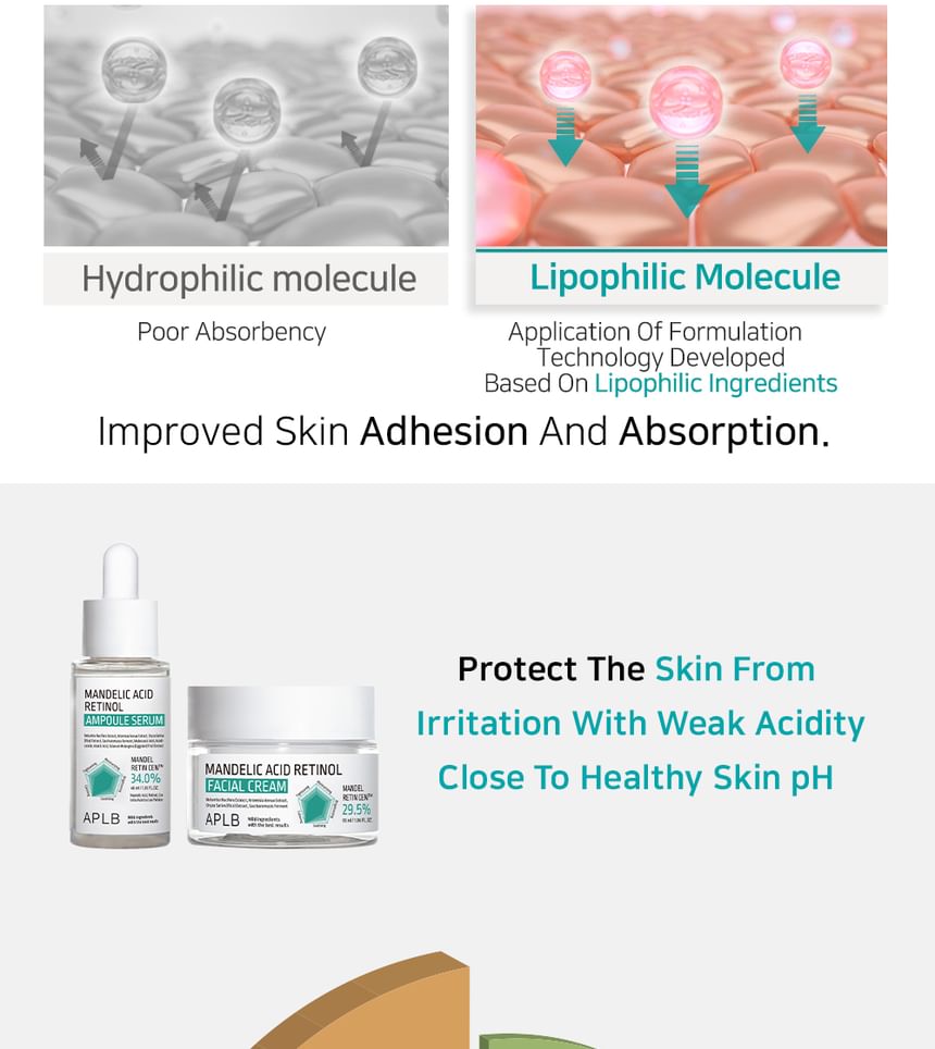 APLB - Amandelzuur Retinol Ampullen Serum