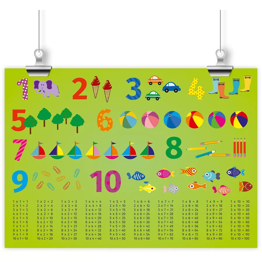 Nikima Poster Kinder Lernposter Zahlen - in 3 Größen bunt