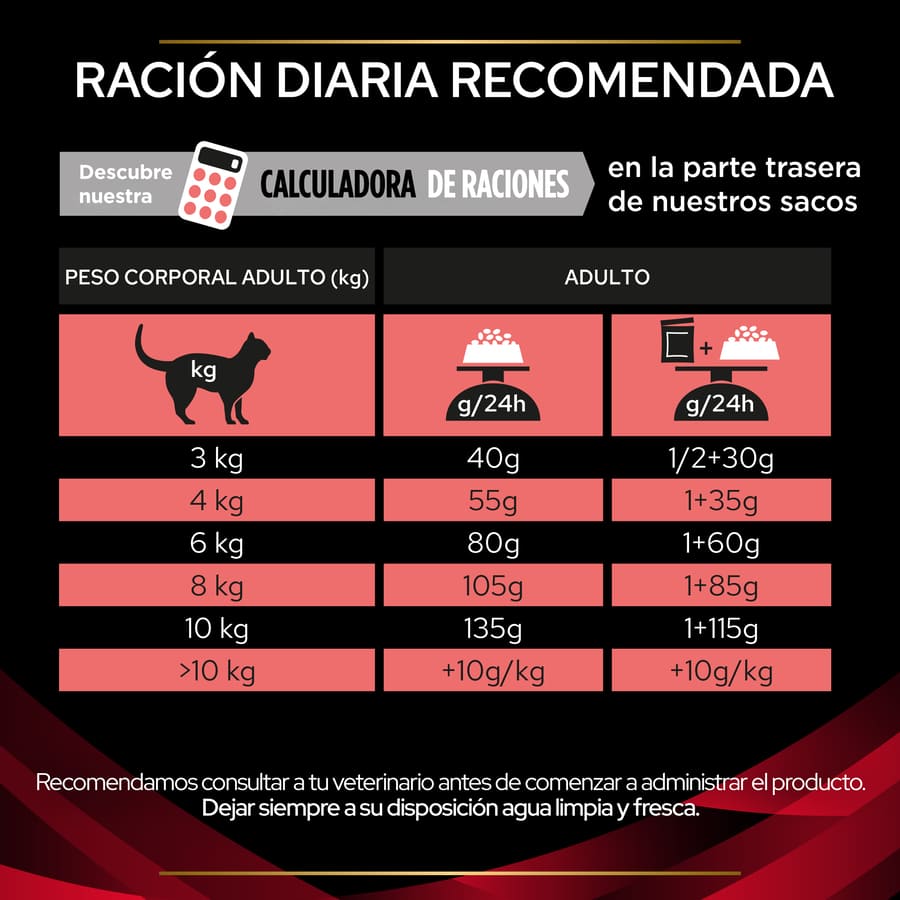 Pro Plan Veterinary Diets Diabetes Management - Ração para gatos
