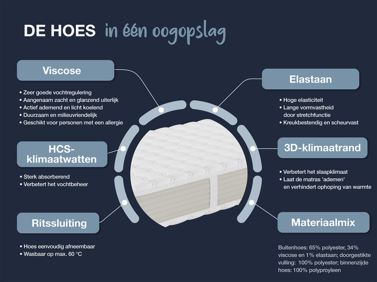 Koudschuim matras Gelstar XXL