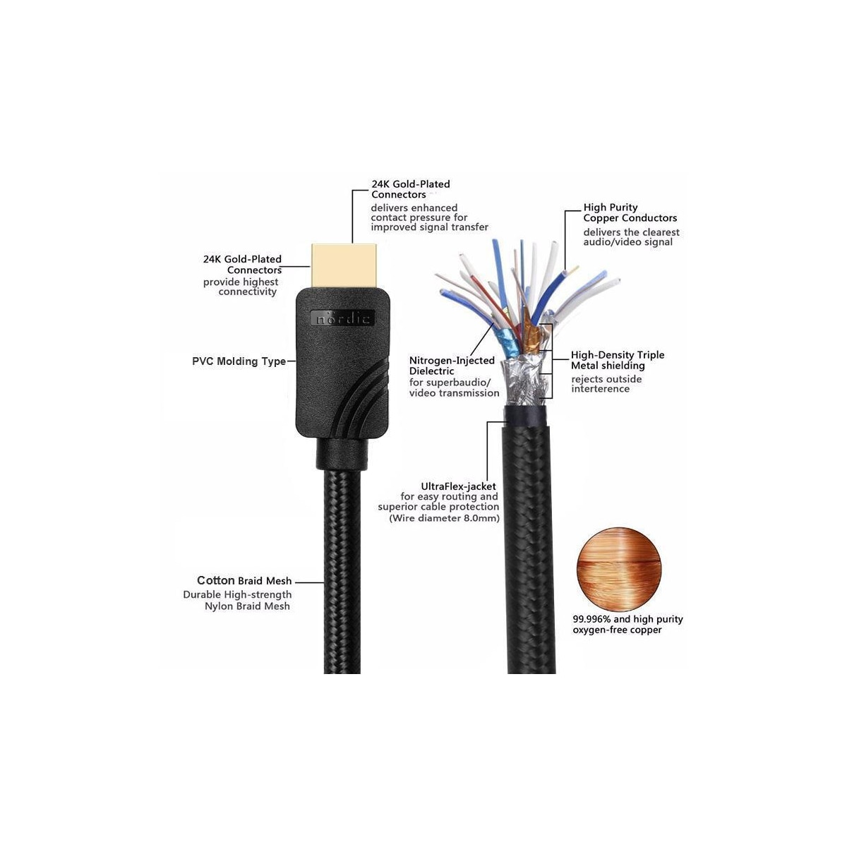NÖRDIC CERTIFIED CABLE 1M HDMI2.1 Ultra High Speed 8K 60Hz 4K 120Hz 48Gbps Dynamic HDR Earc Game Mode VRR Dolby Atmos Nylon Flettet Kabel Forgylt