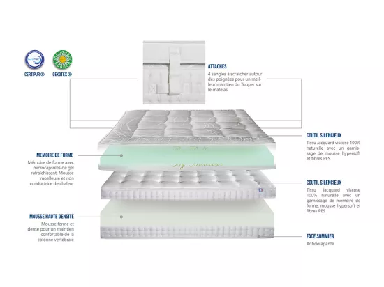 BELLECOUR LITERIE | Matelas EMPEREUR 180x200 cm | Mousse avec mémoire de forme