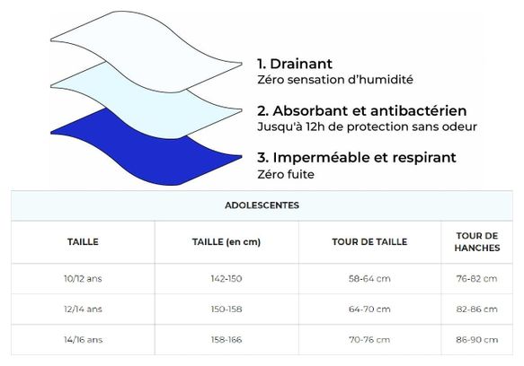 Culotte Menstruelle pour Ados - Flux moyen - Rouge