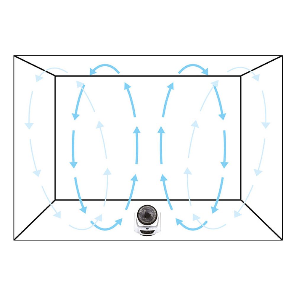 VIFTE TERMO BORDVIFTE AIR CIRCULATOR