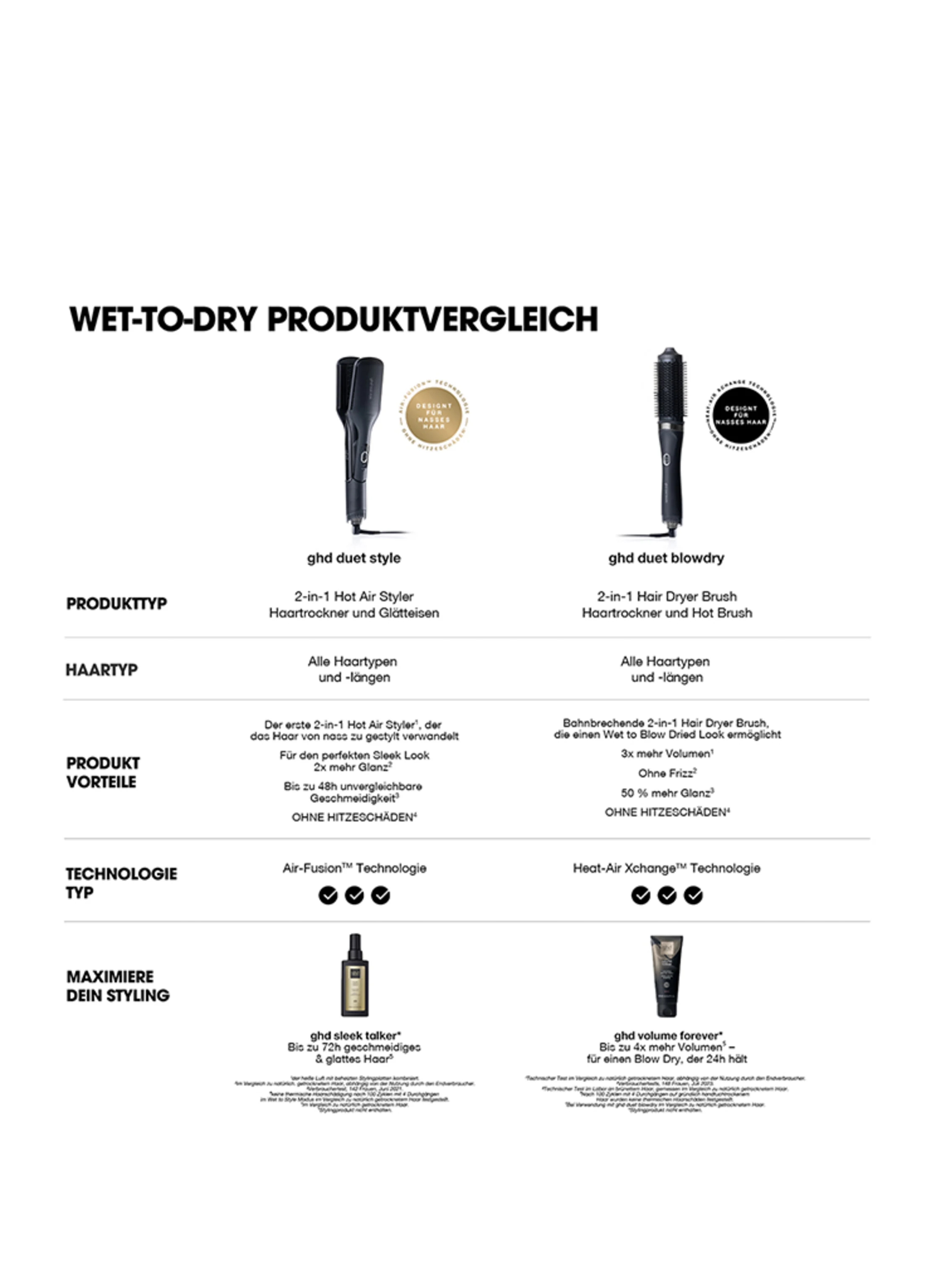 ghd DUET BLOWDRY™